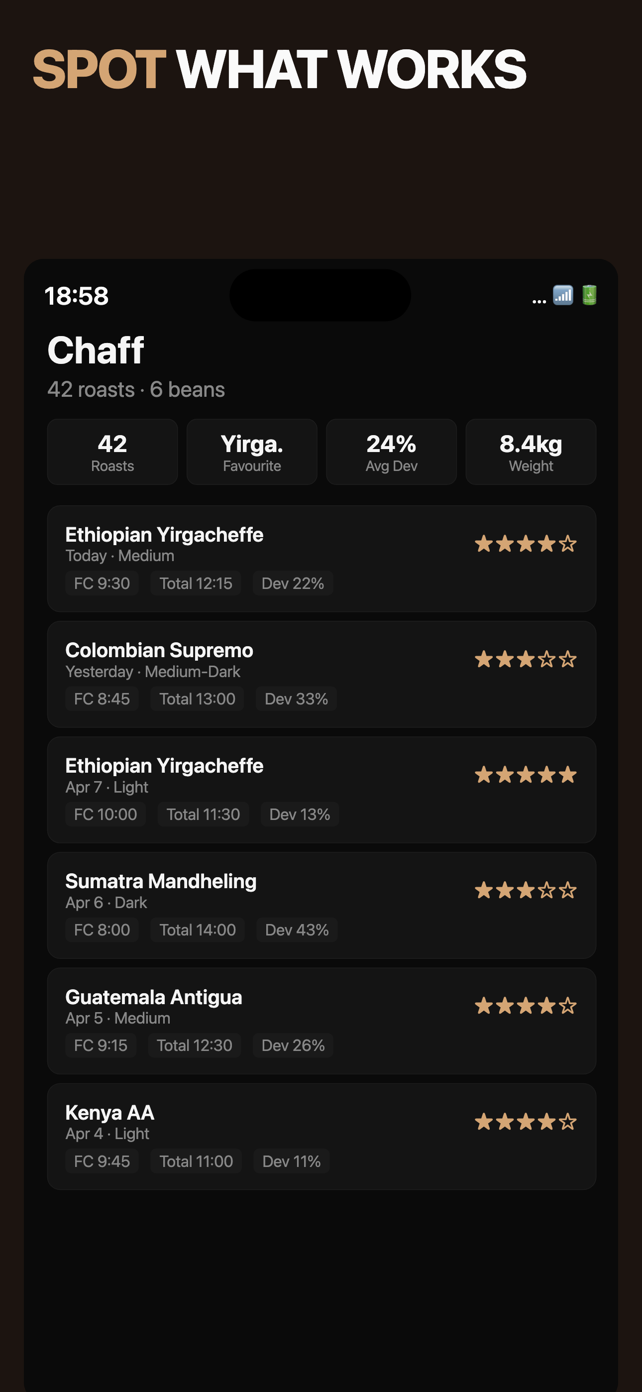 Spot what works
