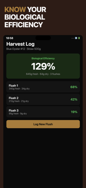 Know your biological efficiency